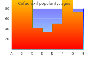 discount cefadroxil 250mg on line