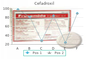 order on line cefadroxil