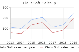 discount cialis soft 20 mg with mastercard
