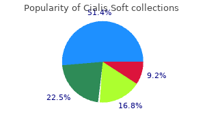 discount cialis soft online master card