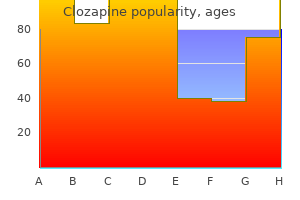 cheap clozapine