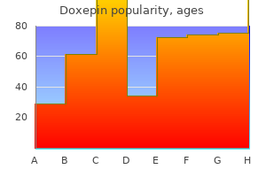purchase doxepin 75mg without a prescription