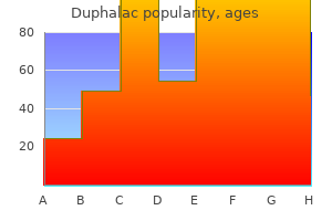 buy duphalac cheap