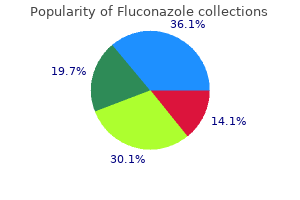 cheap fluconazole line