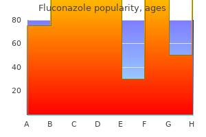 order fluconazole 200mg with amex