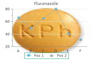 order generic fluconazole pills