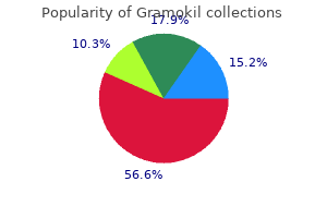 gramokil 500 mg otc