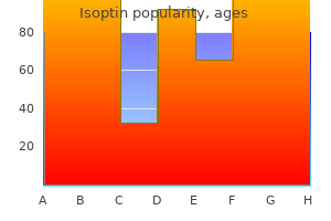 buy discount isoptin 240mg