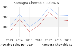 order kamagra chewable american express