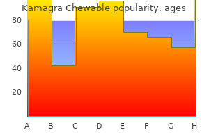 order kamagra chewable with a visa