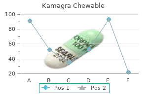 buy kamagra chewable 100 mg