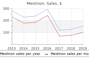 buy cheap mestinon 60mg