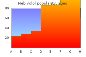 purchase nebivolol in india