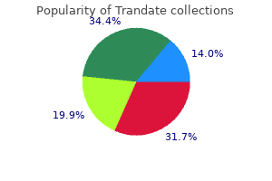 purchase genuine trandate on-line