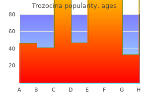 trozocina 250mg discount