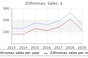 purchase zithromax 100mg online