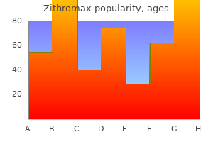 purchase discount zithromax on-line