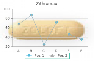 order zithromax online now