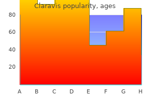 buy generic claravis on line