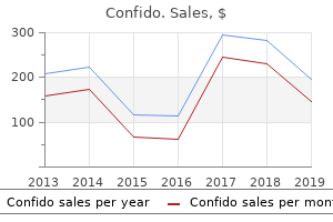 60 caps confido with visa