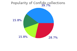 order confido 60caps free shipping