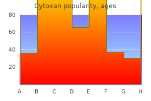 purchase cytoxan 50mg amex