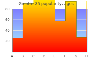 discount 2 mg ginette-35 mastercard