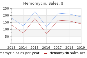 discount 100mg hemomycin overnight delivery