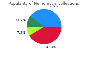 purchase cheapest hemomycin and hemomycin