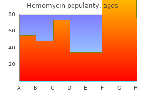 order 100 mg hemomycin overnight delivery