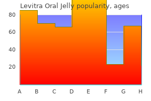 order 20 mg levitra oral jelly free shipping