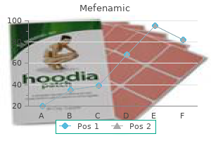 buy mefenamic 250mg line