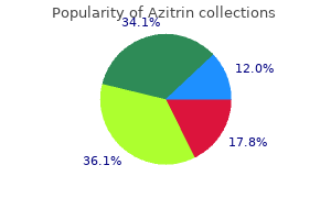 buy azitrin in india