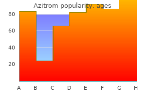 buy 100mg azitrom