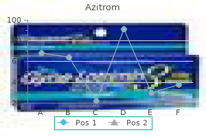 buy discount azitrom line