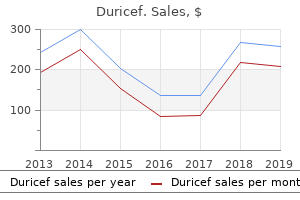 discount duricef 250 mg otc