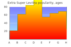 order extra super levitra 100mg on-line