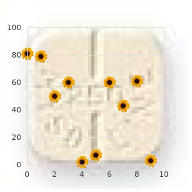 Heterotaxia autosomal dominant type