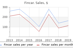 purchase generic fincar from india