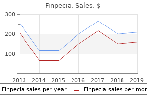 finpecia 1mg sale