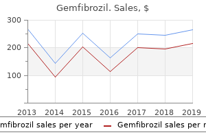 buy gemfibrozil 300 mg with amex