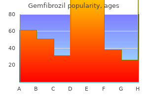buy 300 mg gemfibrozil mastercard