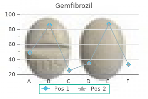 gemfibrozil 300 mg without a prescription
