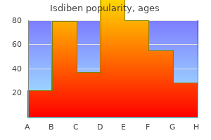 order isdiben 5mg with amex