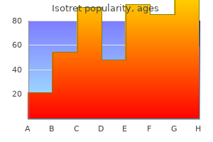 order 10mg isotret
