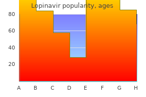 buy lopinavir with a visa